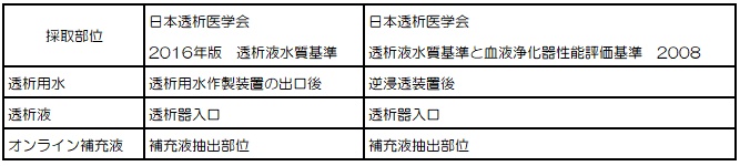 透析用水採取部位