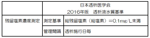 透析用水の総残留塩素濃度