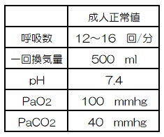 成人正常値