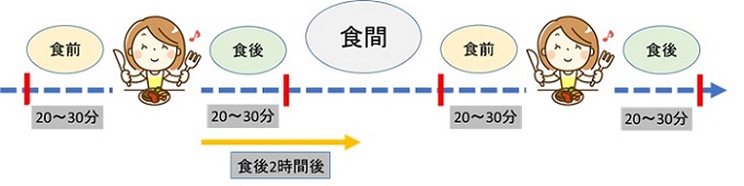 薬の時間