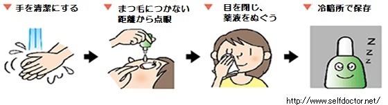 点眼剤の使い方