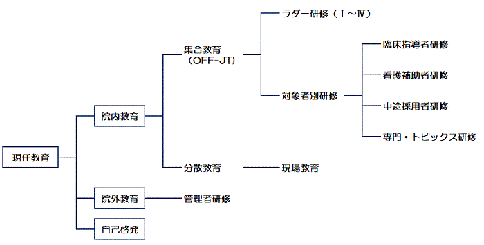 組織図