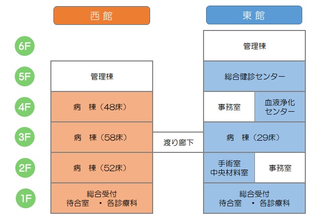 病棟図