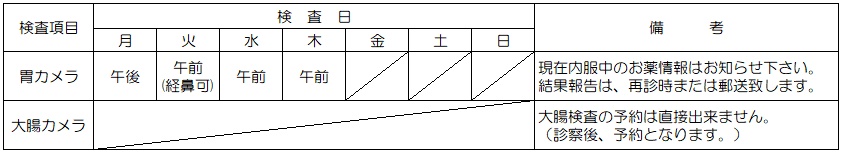 内視鏡検査予約