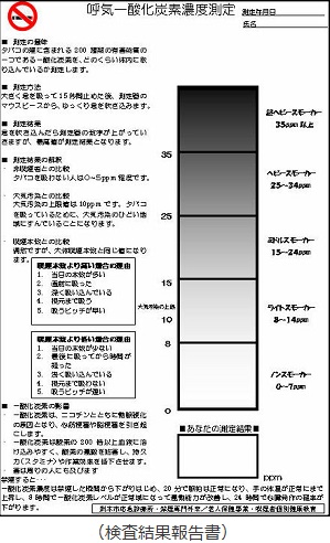 呼気一酸化炭素測定結果報告書