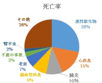 死亡率